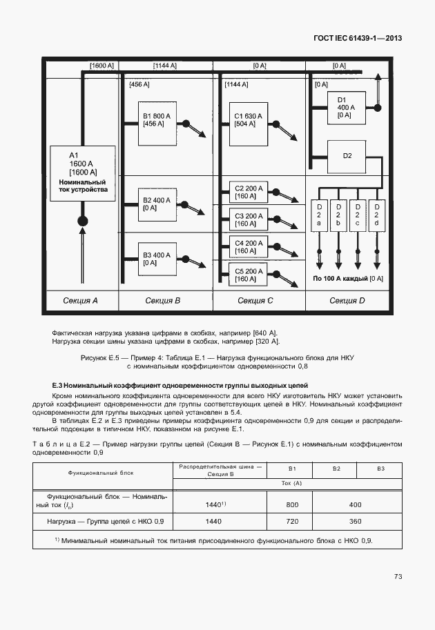  IEC 61439-1-2013.  80