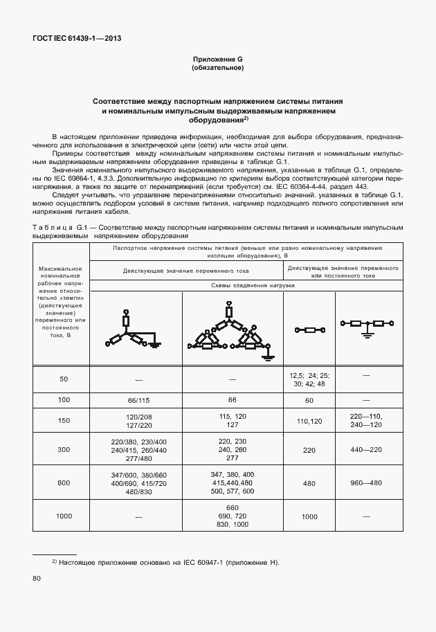  IEC 61439-1-2013.  87