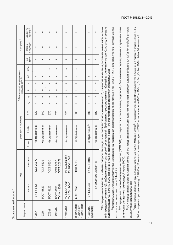   55682.2-2013.  17