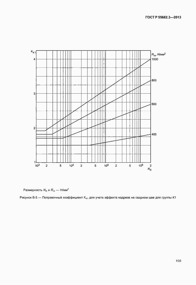   55682.3-2013.  110