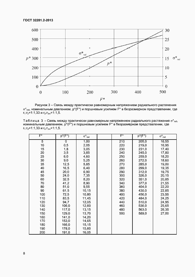  32281.2-2013.  11