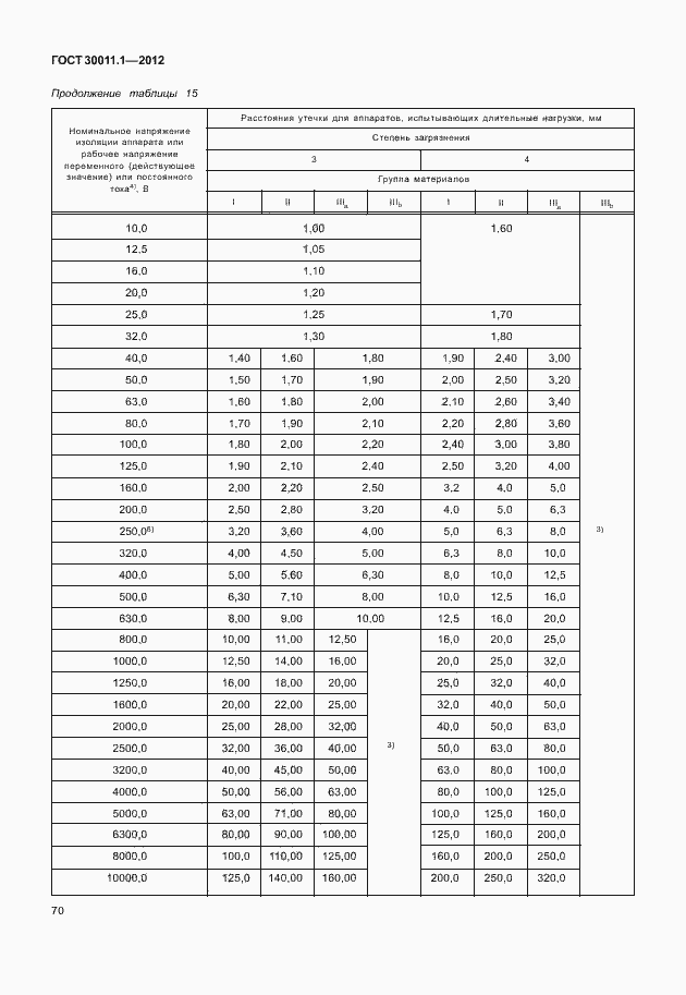  30011.1-2012.  76