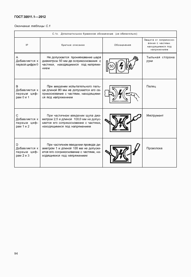  30011.1-2012.  100