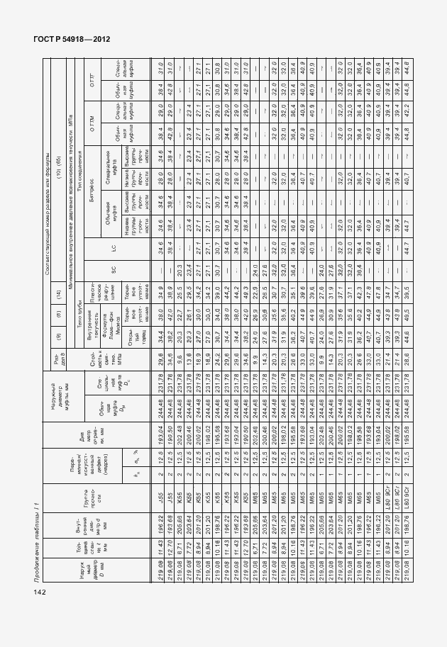   54918-2012.  155