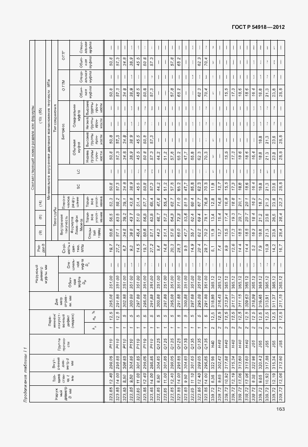   54918-2012.  176