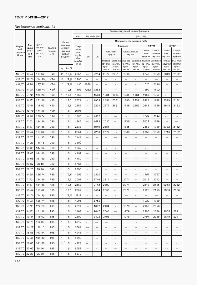   54918-2012.  191