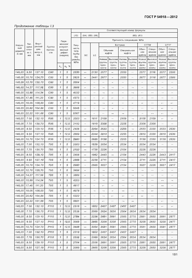   54918-2012.  194