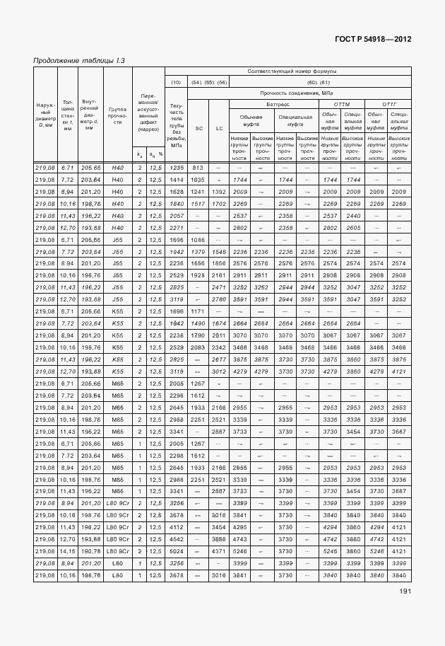   54918-2012.  204