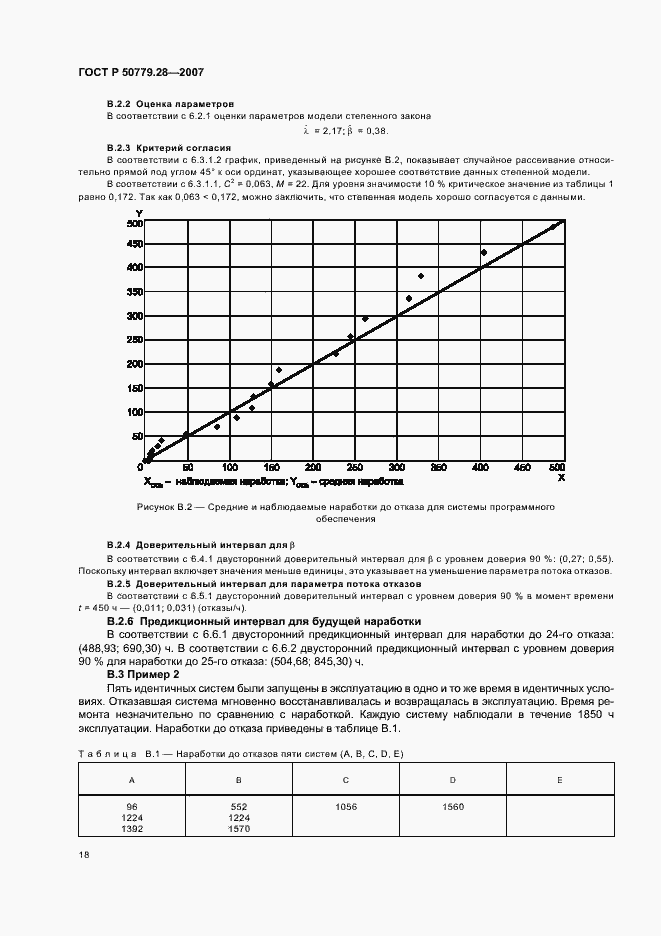   50779.28-2007.  22