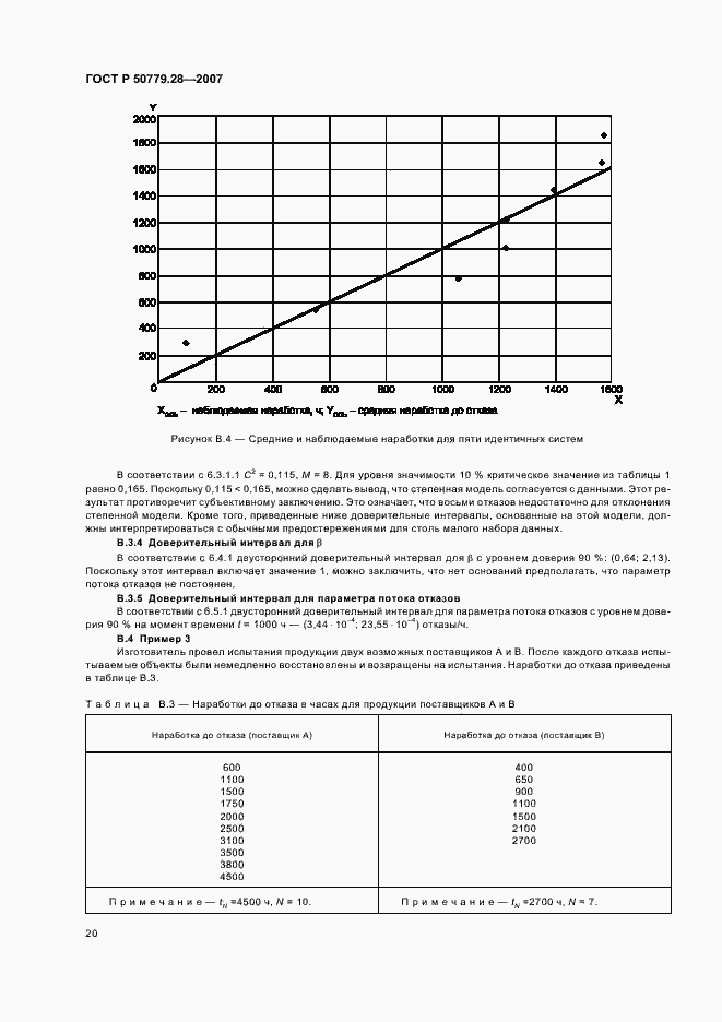   50779.28-2007.  24