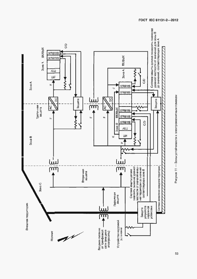  IEC 61131-2-2012.  58