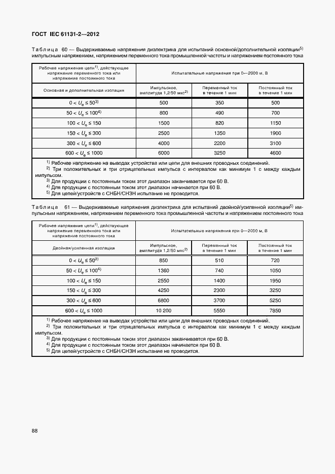  IEC 61131-2-2012.  93