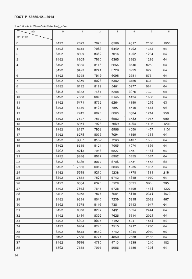   53556.12-2014.  17