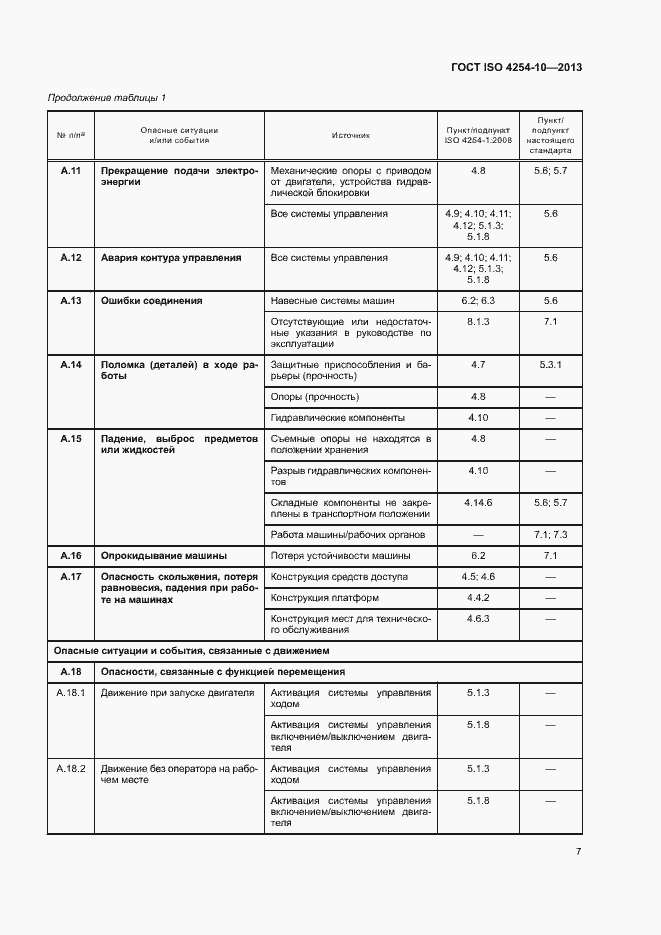  ISO 4254-10-2013.  12