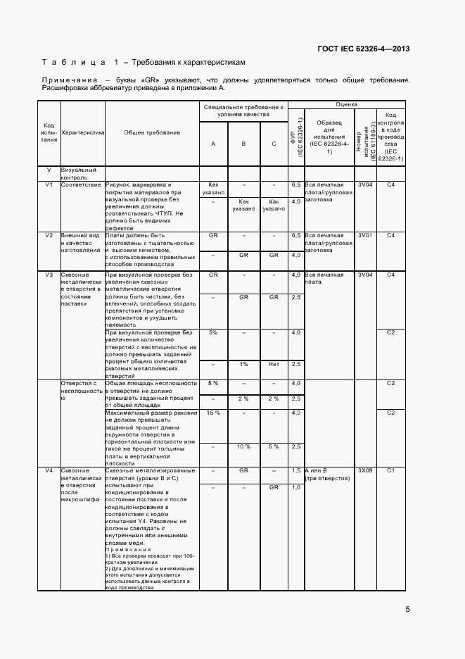  IEC 62326-4-2013.  11