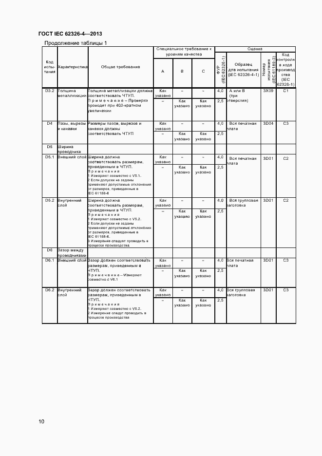  IEC 62326-4-2013.  16