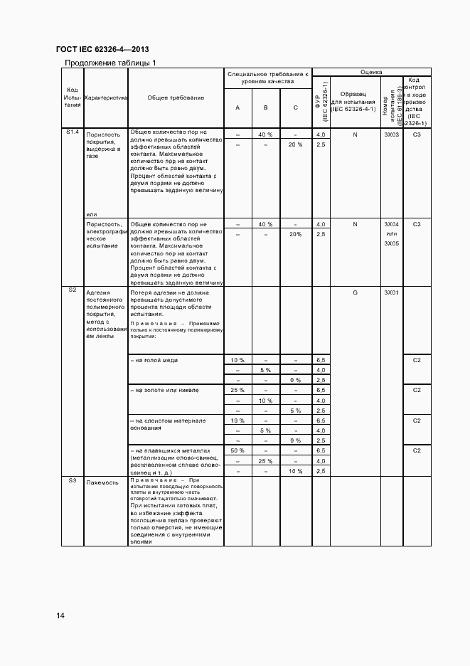  IEC 62326-4-2013.  20