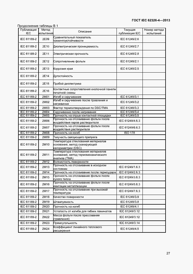  IEC 62326-4-2013.  33