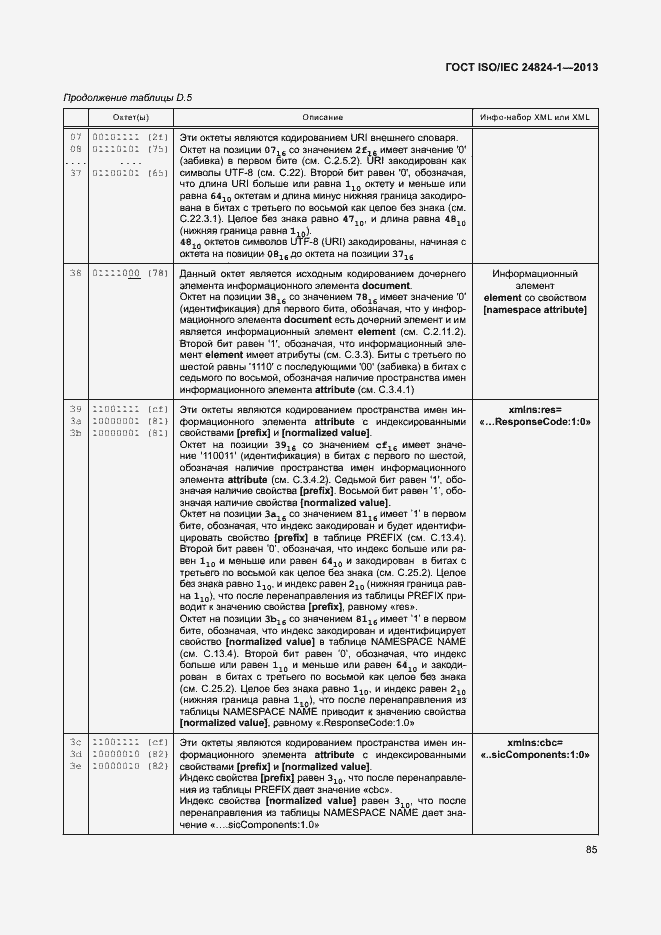  ISO/IEC 24824-1-2013.  89