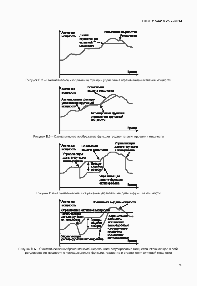   54418.25.2-2014.  74