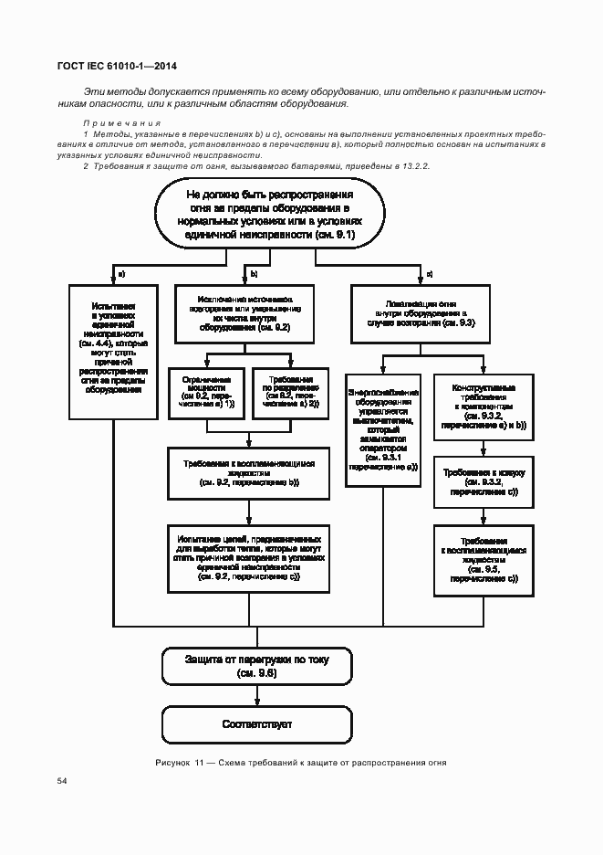  IEC 61010-1-2014.  59