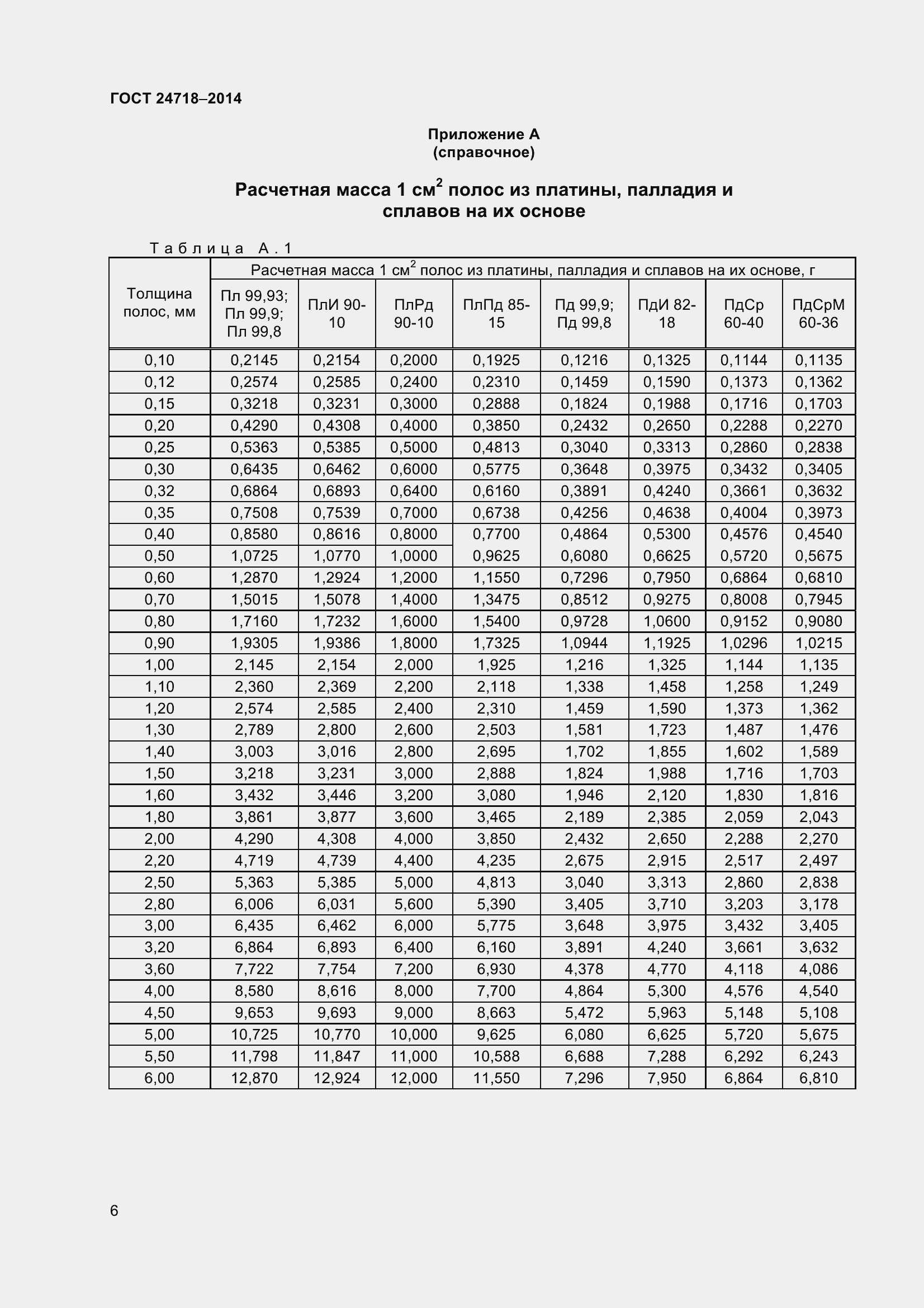  24718-2014.  9