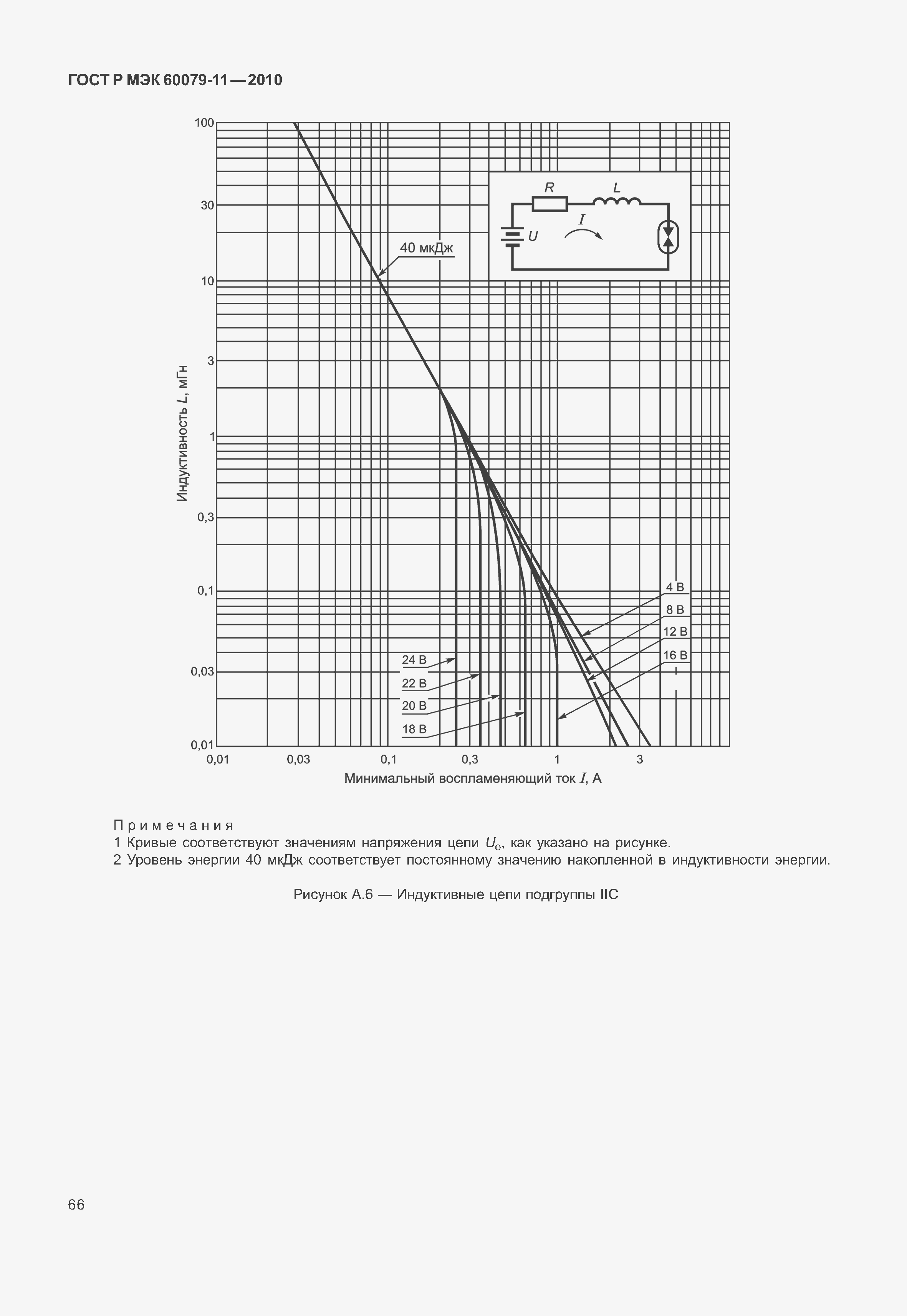    60079-11-2010.  71