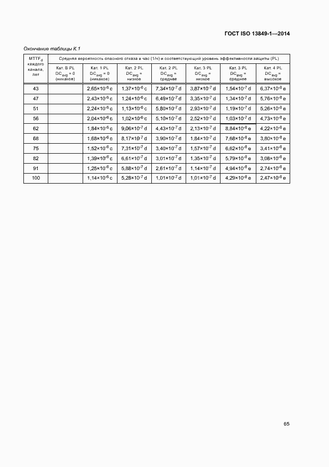  ISO 13849-1-2014.  72