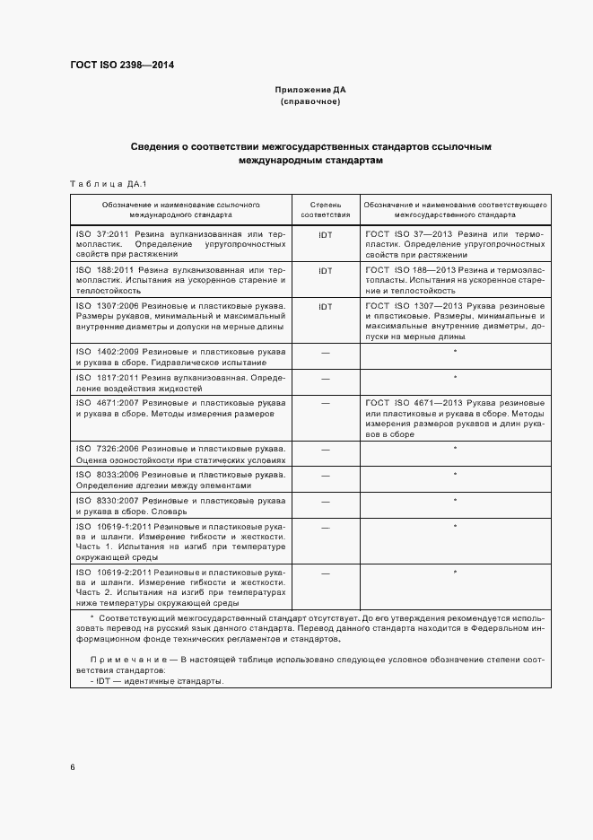  ISO 2398-2014.  11