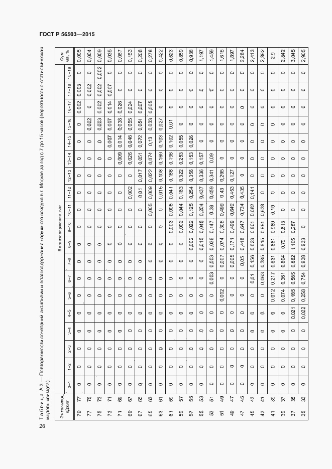   56503-2015.  30