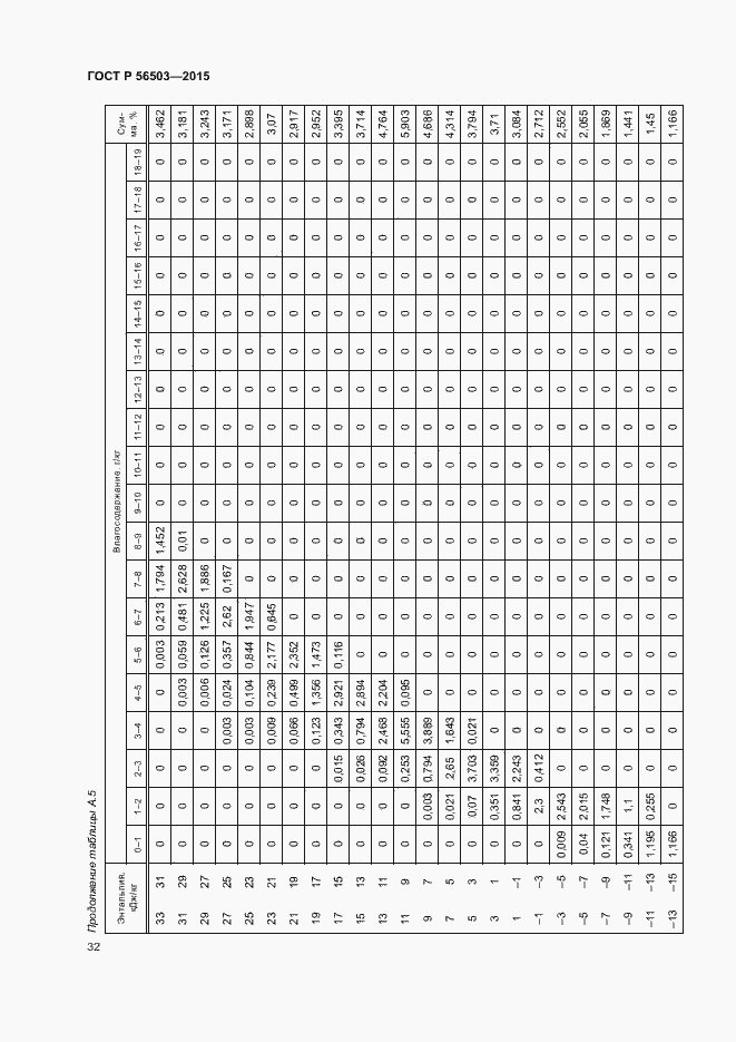   56503-2015.  36