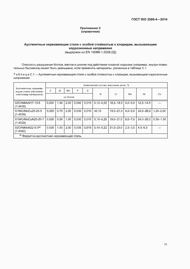  ISO 3506-4-2014.  15