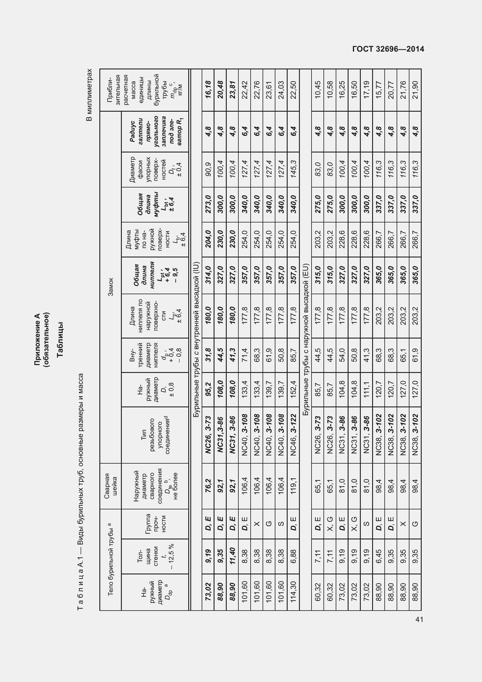  32696-2014.  49