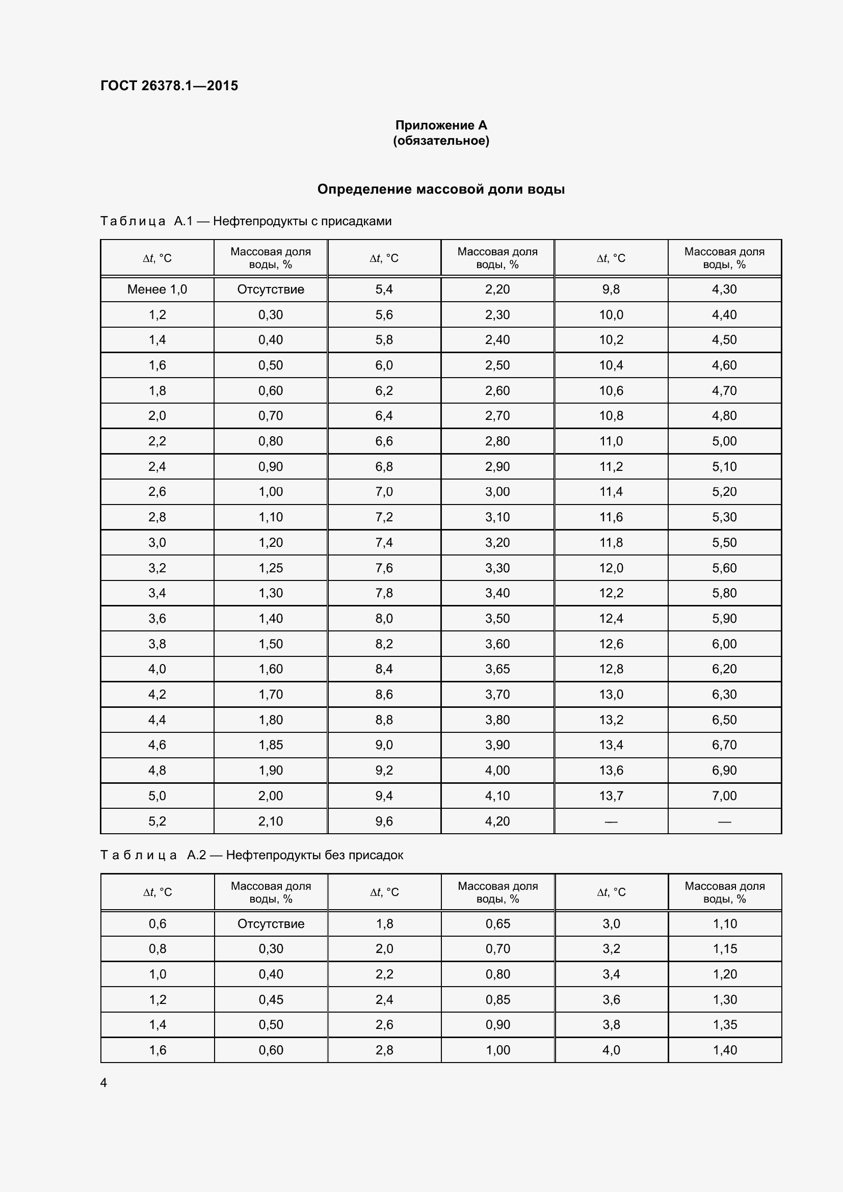  26378.1-2015.  7