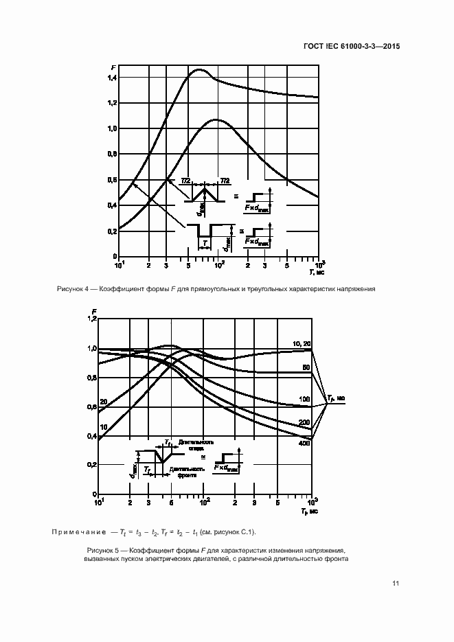  IEC 61000-3-3-2015.  16