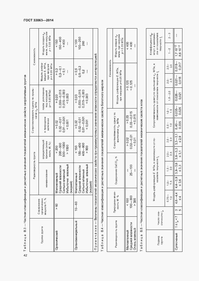  33063-2014.  46