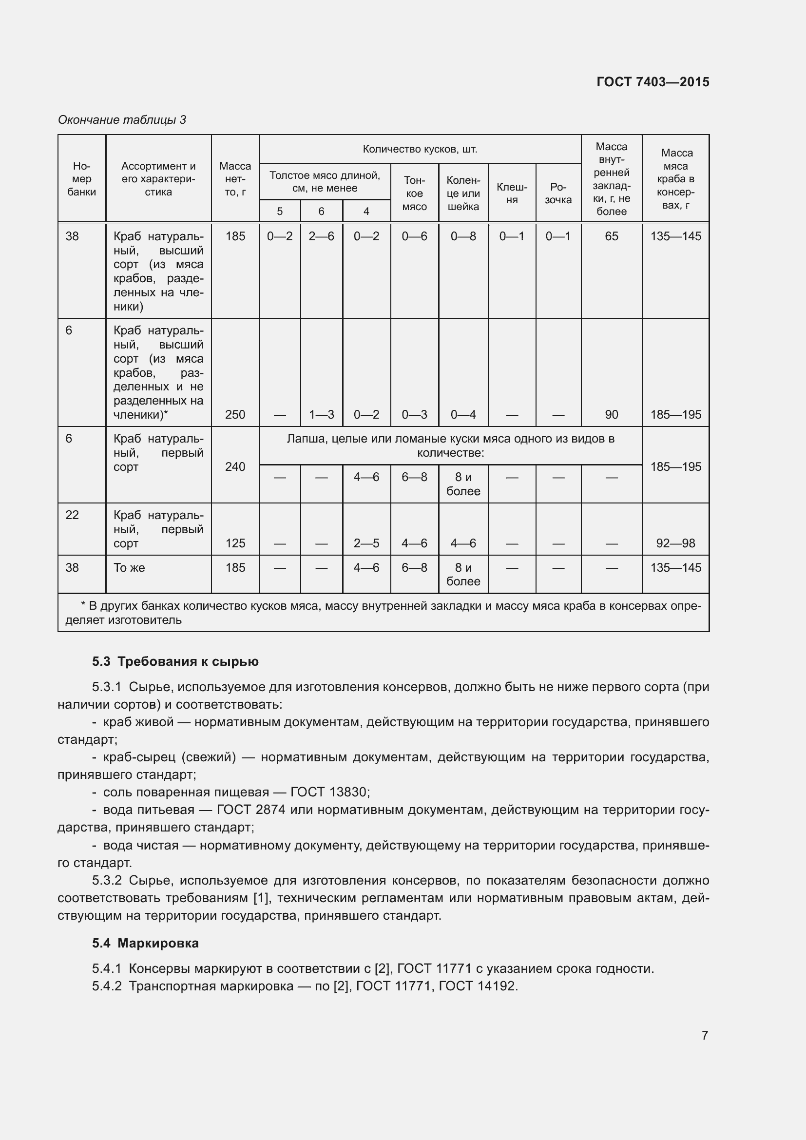  7403-2015.  10