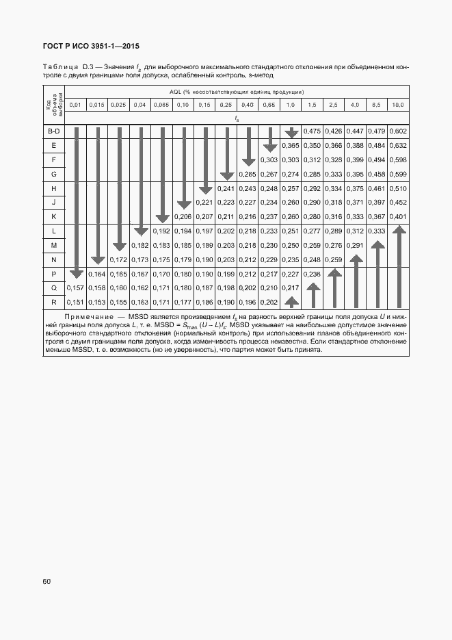    3951-1-2015.  66