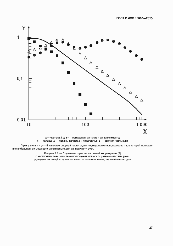    10068-2015.  31