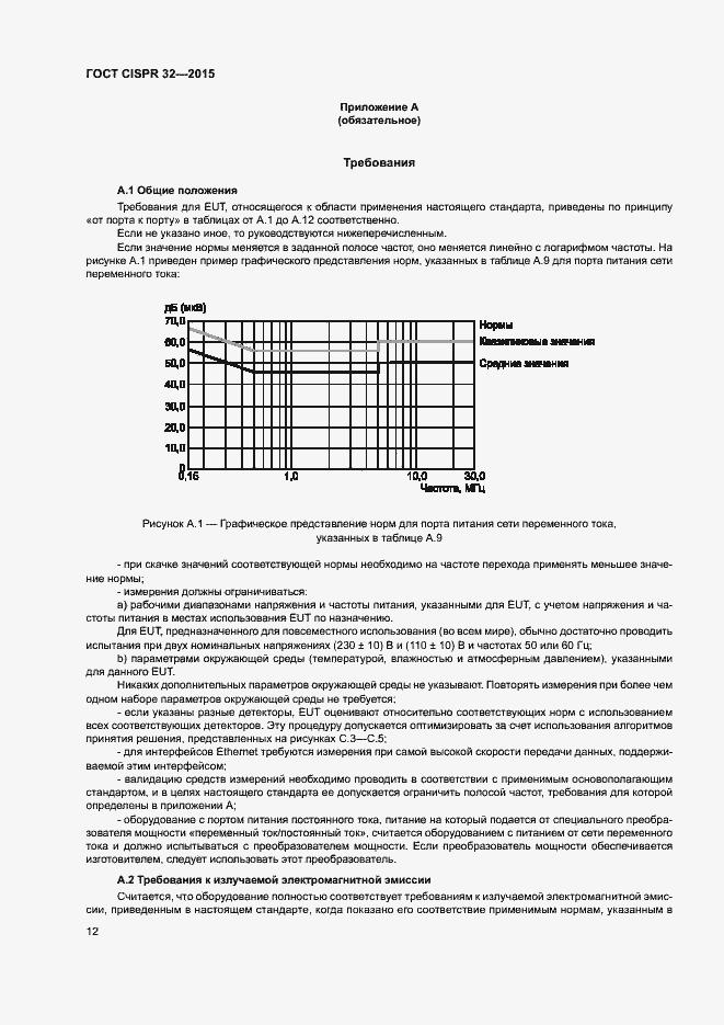  CISPR 32-2015.  16