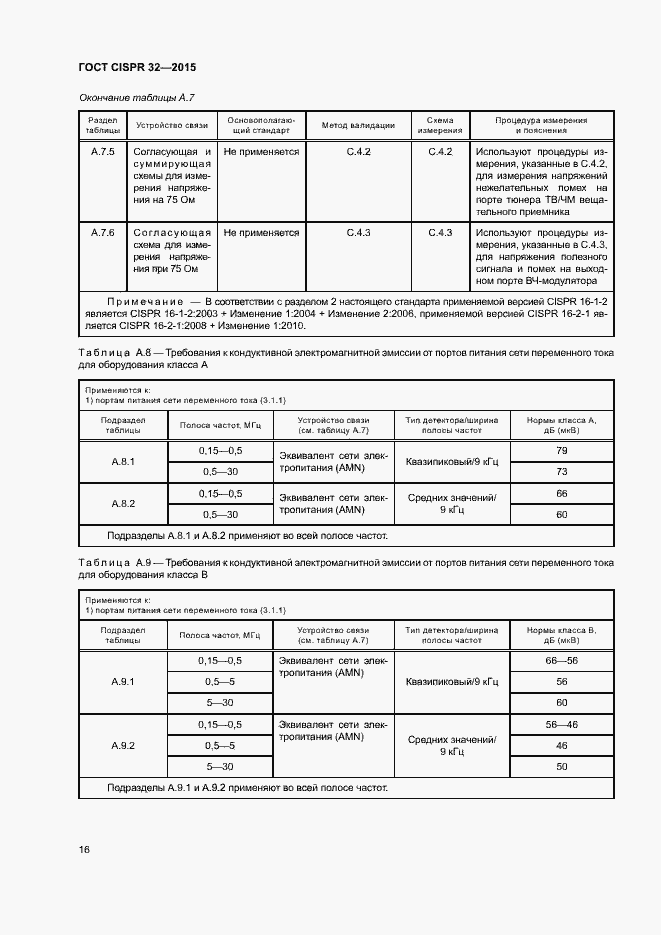  CISPR 32-2015.  20