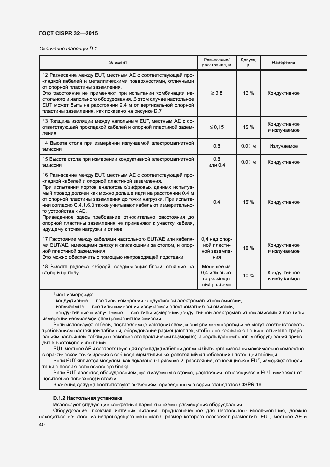  CISPR 32-2015.  44