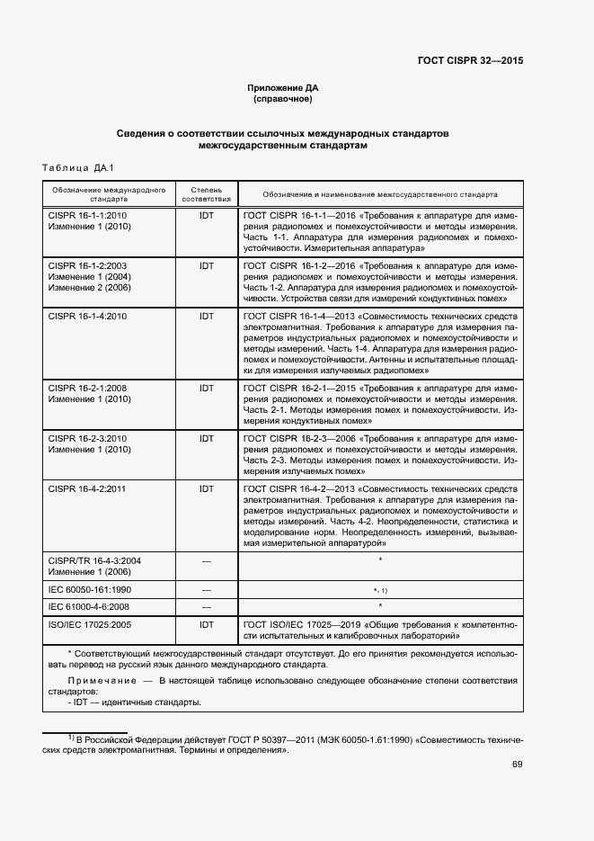  CISPR 32-2015.  73