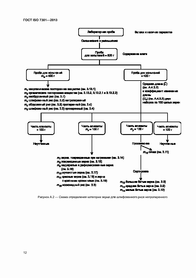  ISO 7301-2013.  16