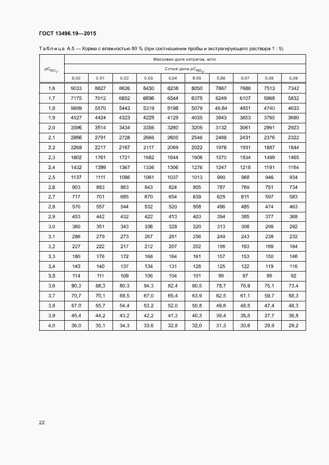  13496.19-2015.  25