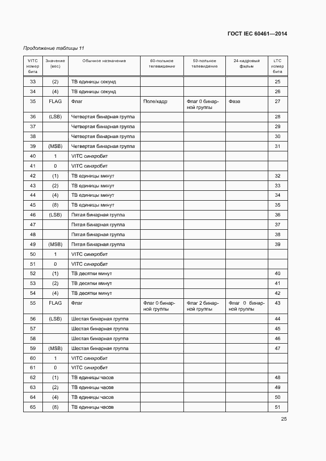  IEC 60461-2014.  29