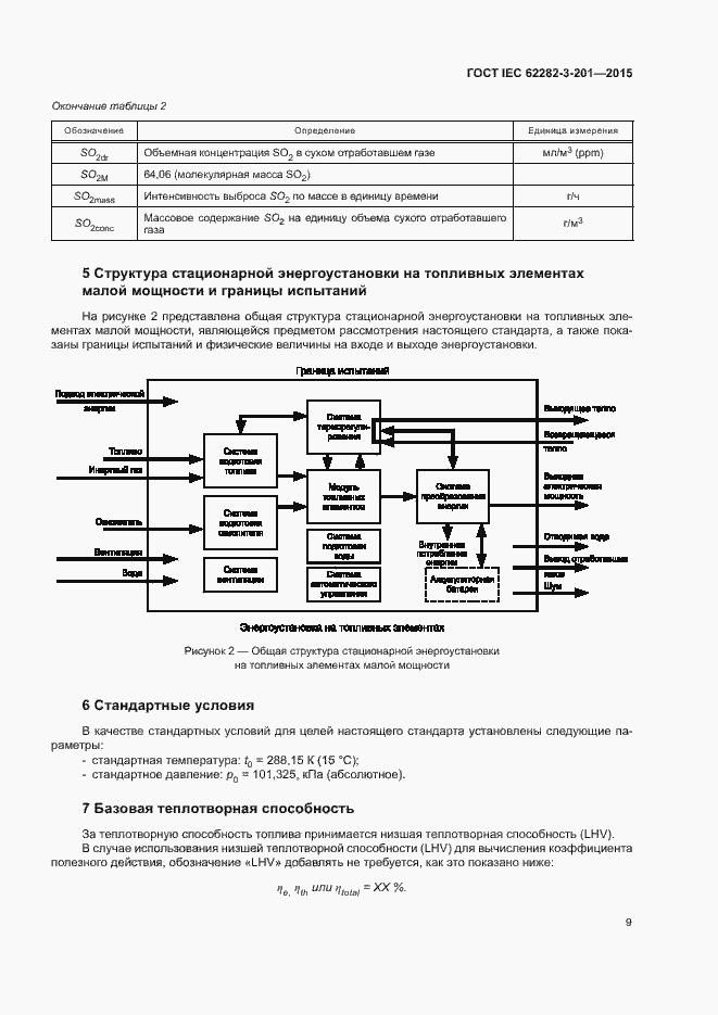  IEC 62282-3-201-2015.  16