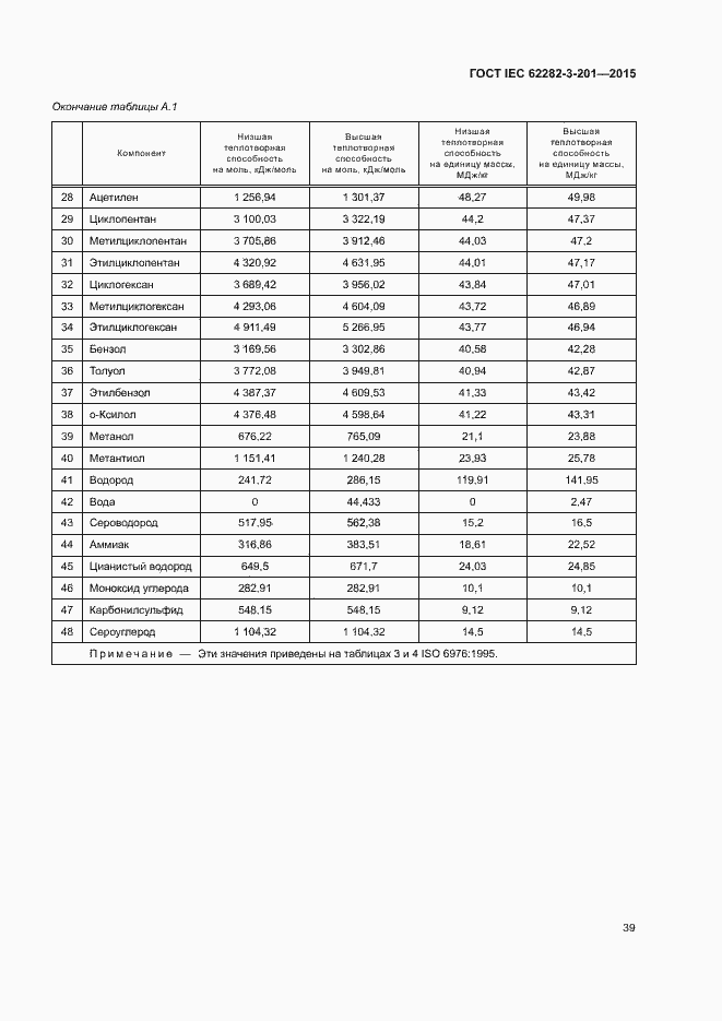  IEC 62282-3-201-2015.  46