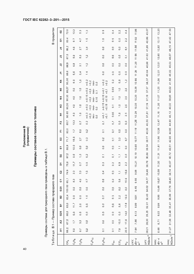  IEC 62282-3-201-2015.  47