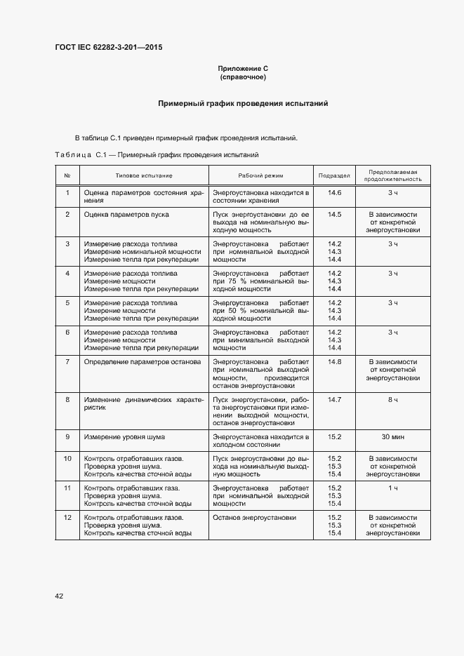  IEC 62282-3-201-2015.  49